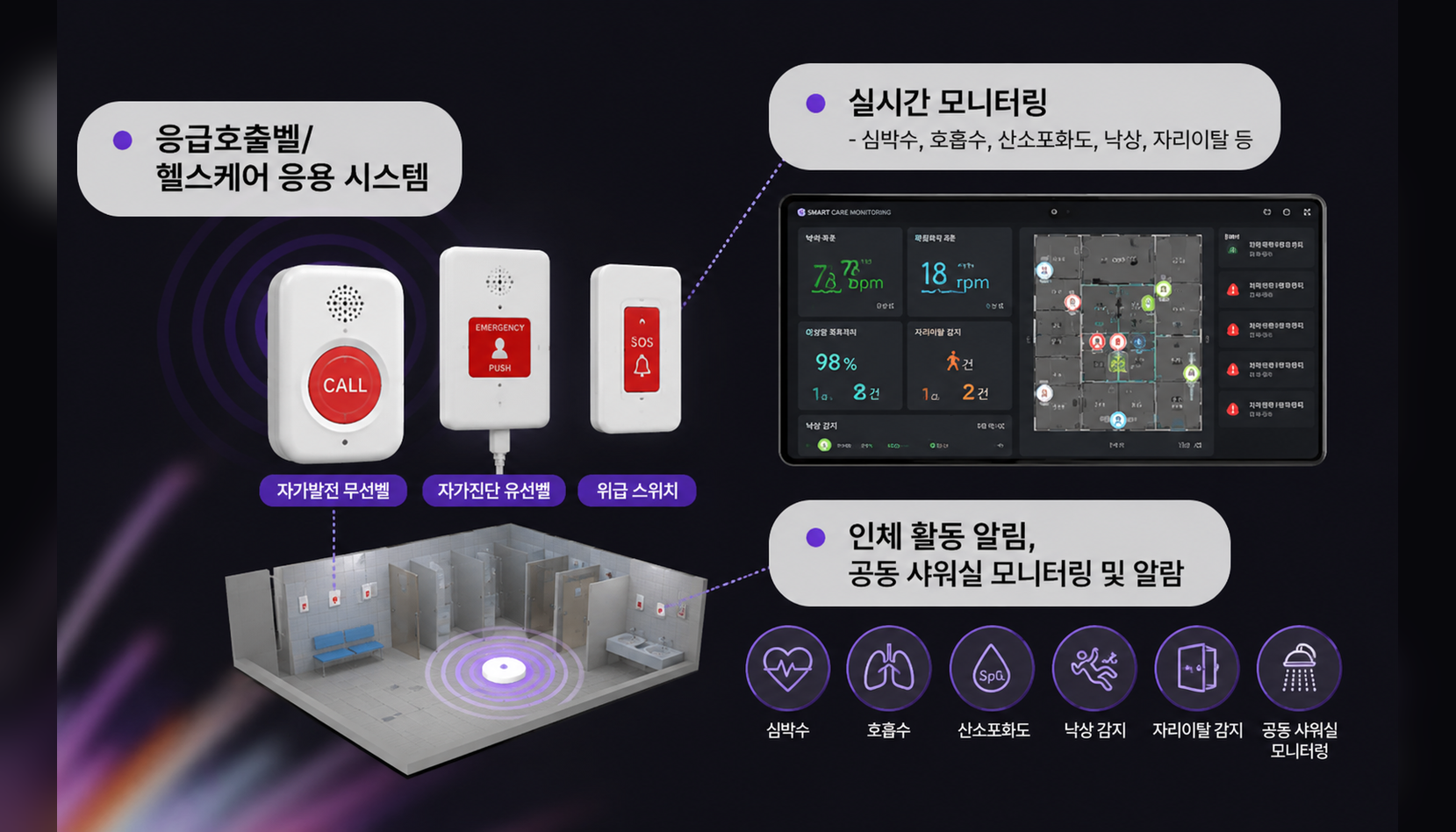 응급호출벨/헬스케어 응용 시스템
